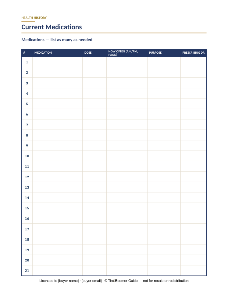 The Boomer Buddy Guide — Current medications
