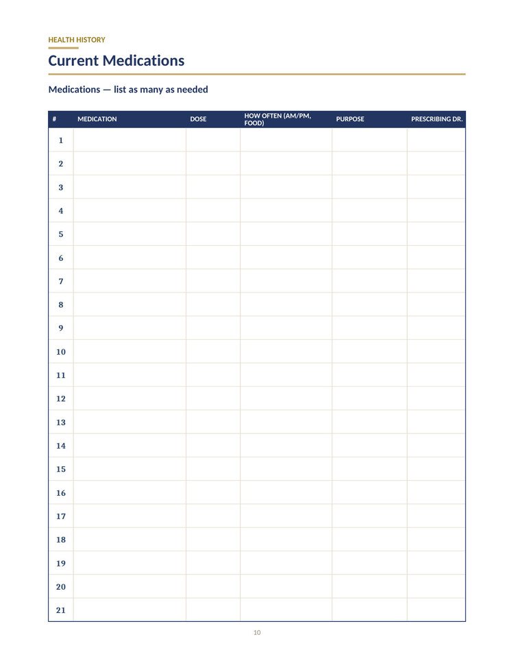 The Boomer Buddy Guide — Current medications